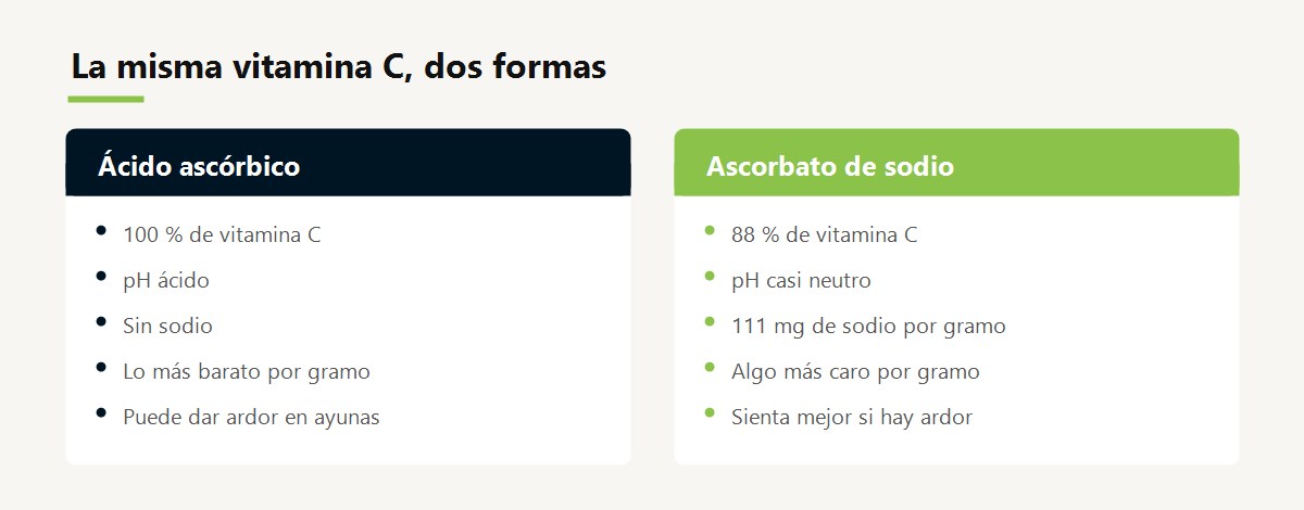 Comparativa entre ácido ascórbico y ascorbato de sodio
